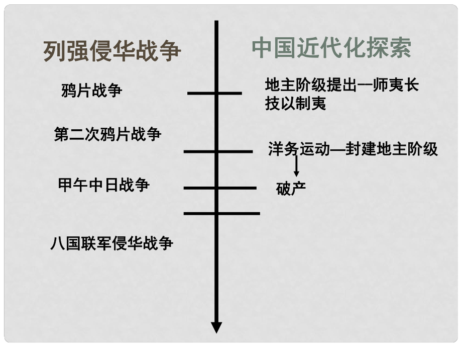 廣東省佛山市順德區(qū)江義初級(jí)中學(xué)八年級(jí)歷史上冊(cè) 第7課 維新變法運(yùn)動(dòng)課件 北師大版_第1頁(yè)