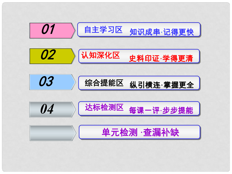 高考历史一轮复习 第二部分 第九单元 近代中国资本主义的曲折发展和中国近现代社会生活的变迁 第2讲 中国近现代社会生活的变迁课件 人民版_第1页