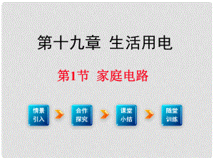 九年級(jí)物理全冊(cè) 第19章 生活用電 第1節(jié) 家庭電路課件1 （新版）新人教版