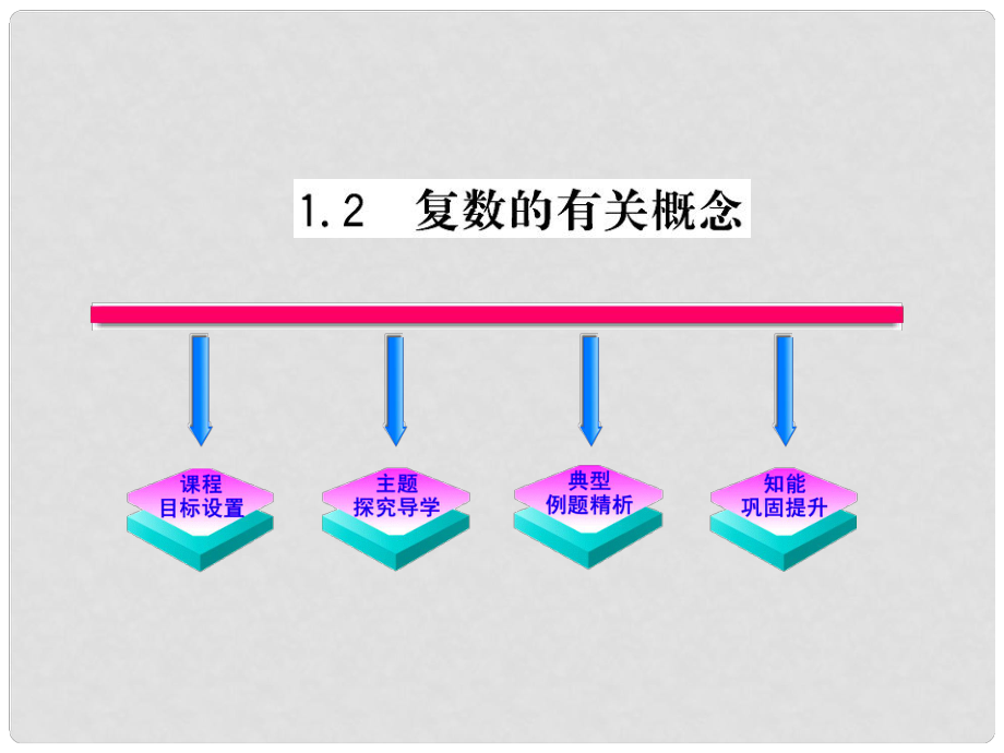 陜西省吳堡縣吳堡中學(xué)高中數(shù)學(xué) 第四章 數(shù)系的擴(kuò)充 復(fù)數(shù)的有關(guān)概念課件 北師大版選修12_第1頁