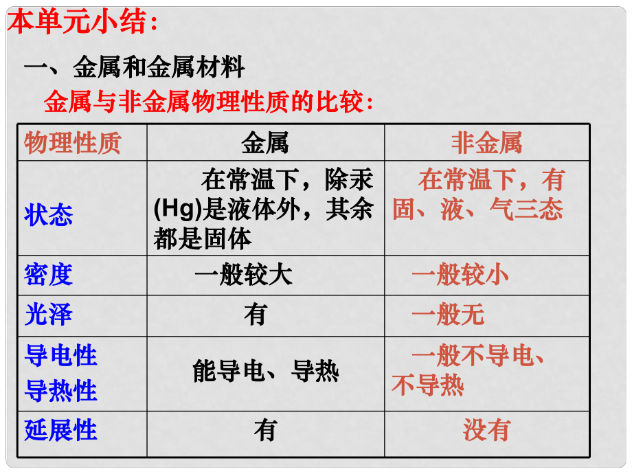 江蘇省鹽城市亭湖新區(qū)實(shí)驗(yàn)學(xué)校九年級化學(xué)下冊 第八單元 金屬和金屬材料課件2 （新版）新人教版_第1頁