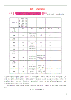 中考英語(yǔ)命題研究 第二編 語(yǔ)法專題突破篇 專題十 動(dòng)詞的時(shí)態(tài) 第一節(jié) 時(shí)態(tài)的基本構(gòu)成精講試題1