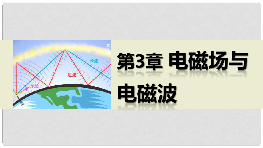 高中物理 第3章 電磁場與電磁波章末總結(jié)課件 滬科版選修34_第1頁