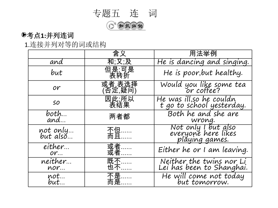 中考英語 第二篇 中考專題突破 專題56 復(fù)習(xí)課件 人教新目標(biāo)版_第1頁