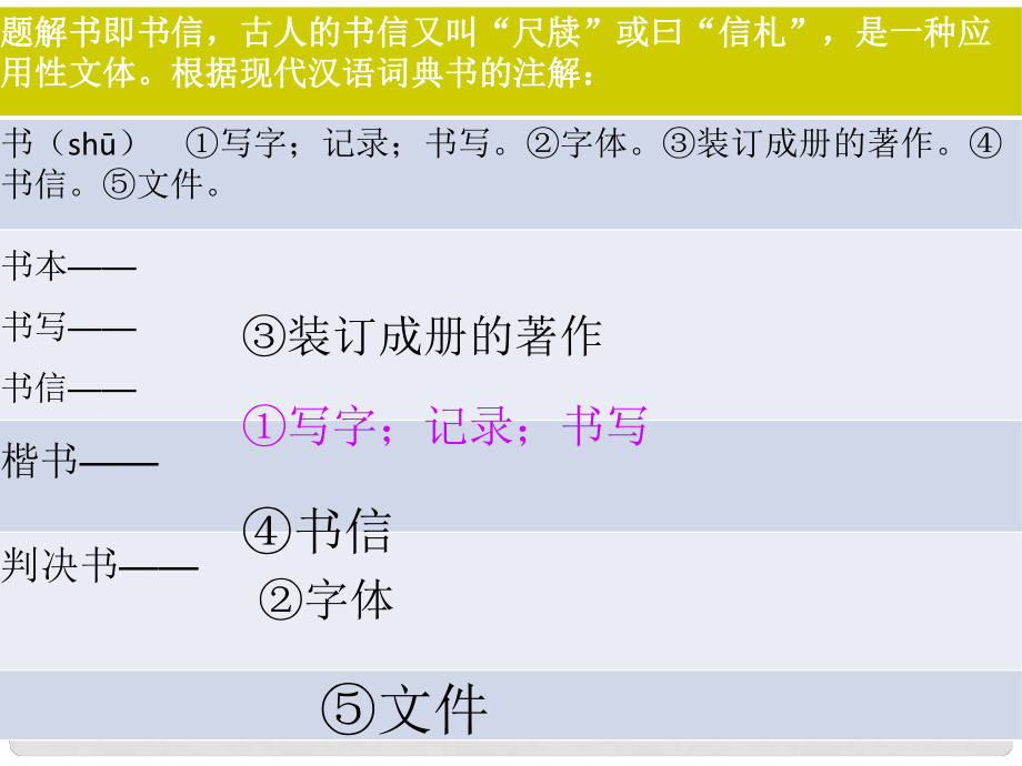 廣西中峰鄉(xiāng)育才中學(xué)八年級(jí)語文上冊(cè) 22 答謝中書書課件 語文版_第1頁