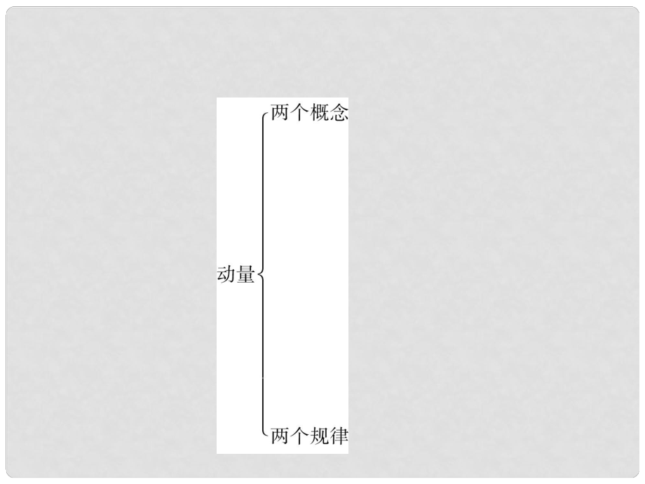 安徽省高三物理一輪 第12章 動量課件_第1頁