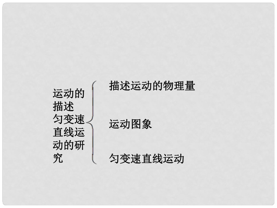 安徽省高三物理一輪 第1章 直線運動課件_第1頁