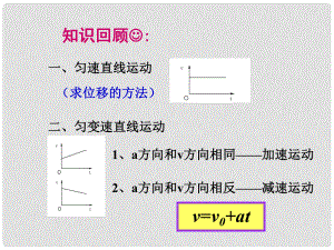 浙江省臨海市杜橋中學高中物理 2.3《勻變速直線運動的位移與時間的關(guān)系》課件 新人教版必修1