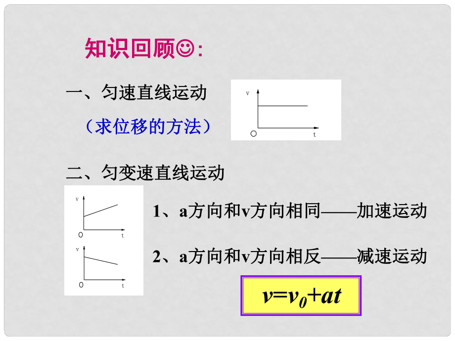 浙江省臨海市杜橋中學(xué)高中物理 2.3《勻變速直線運(yùn)動(dòng)的位移與時(shí)間的關(guān)系》課件 新人教版必修1_第1頁