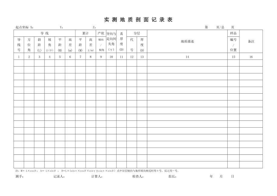 野外地質(zhì)記錄表大全[共29頁]_第1頁