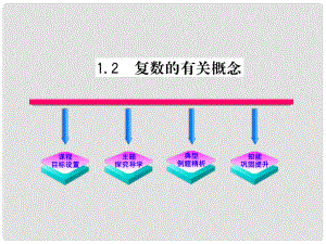 陜西省高中數(shù)學(xué) 第五章 數(shù)系的擴充與 復(fù)數(shù)的有關(guān)概念課件 北師大版選修22