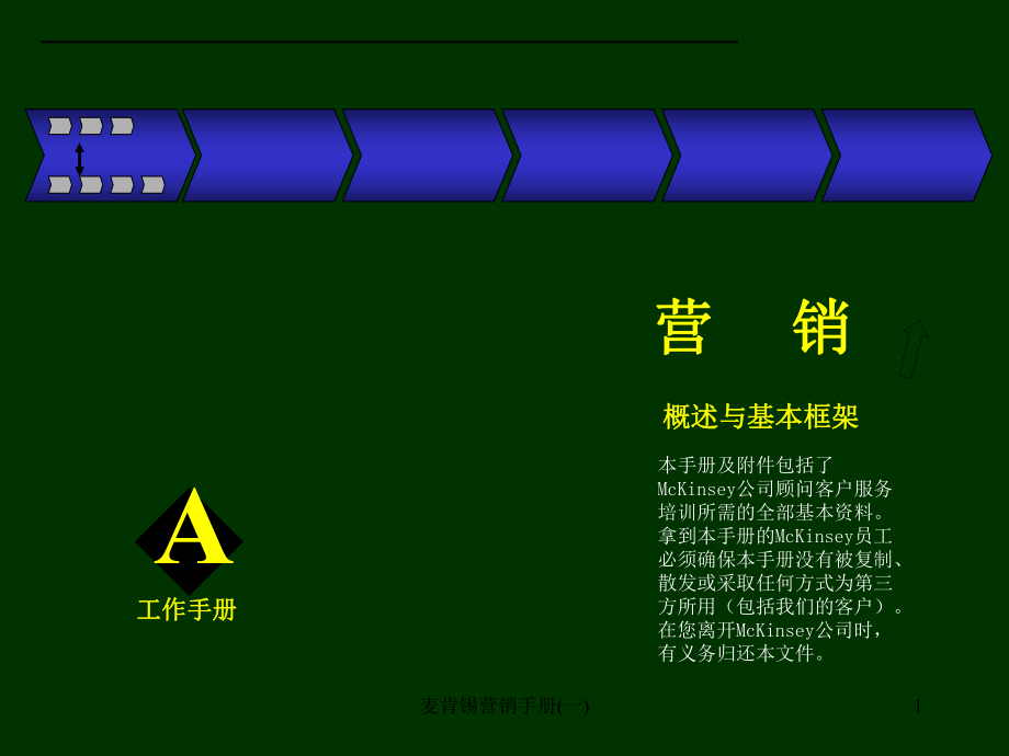 麦肯锡营销手册(一)_第1页