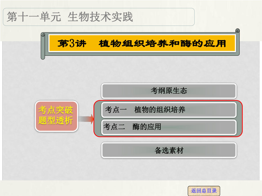 高考生物一轮复习 第十一单元 第3讲 植物组织培养和酶的应用课件_第1页