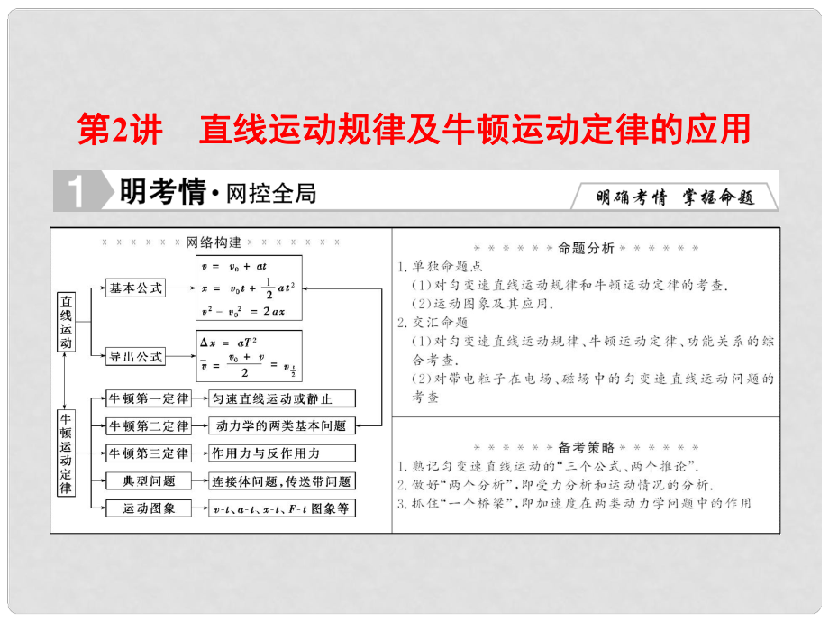 高考物理二轮专题复习 第1部分 专题知识攻略 112 直线运动规律及牛顿运动定律的应用课件 新人教版_第1页