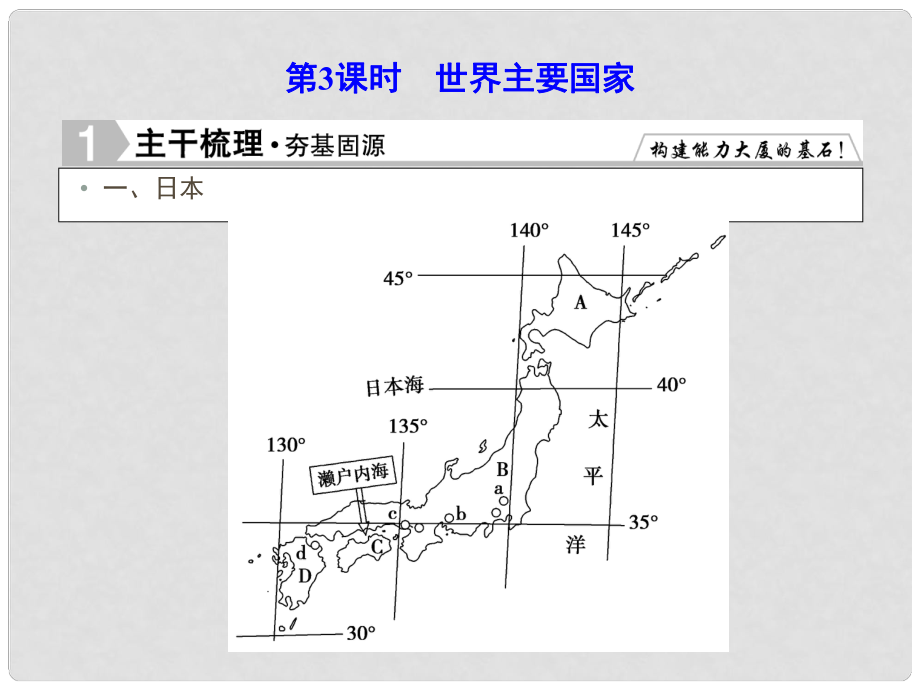 優(yōu)化探究高考地理總復(fù)習(xí) 17.3世界主要國(guó)家課件_第1頁(yè)