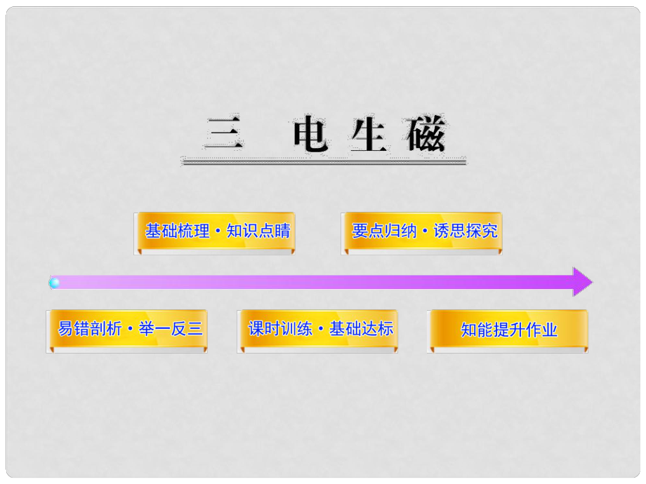 廣東省深圳市西麗第二中學(xué)九年級(jí)物理全冊(cè) 第二十章 第2節(jié) 電生磁課件 （新版）新人教版_第1頁(yè)