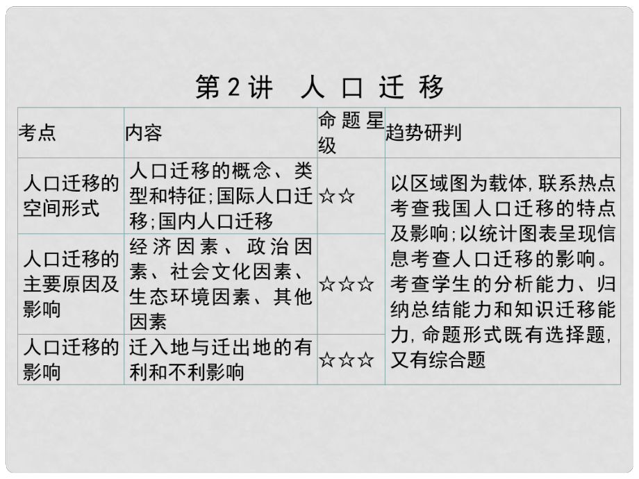 高考地理一輪總復(fù)習(xí) 第二部分 人文地理 第五單元 人口的增長、遷移與合理容量 第2講 人口遷移課件 中圖版_第1頁