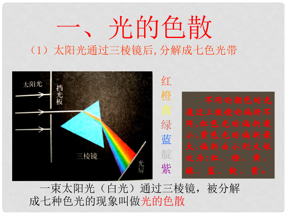 八年级物理全册 第四章 第四节 光的色散课件1 （新版）沪科版_第1页