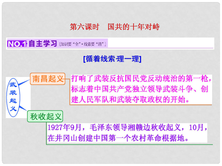 高考?xì)v史一輪復(fù)習(xí) 第六課時(shí) 國(guó)共的十年對(duì)峙課件 新人教版必修1_第1頁(yè)