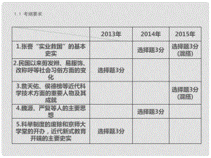 中考突破中考歷史 第11講 經(jīng)濟和社會生活 科學(xué)技術(shù)與思想文化復(fù)習(xí)課件 新人教版