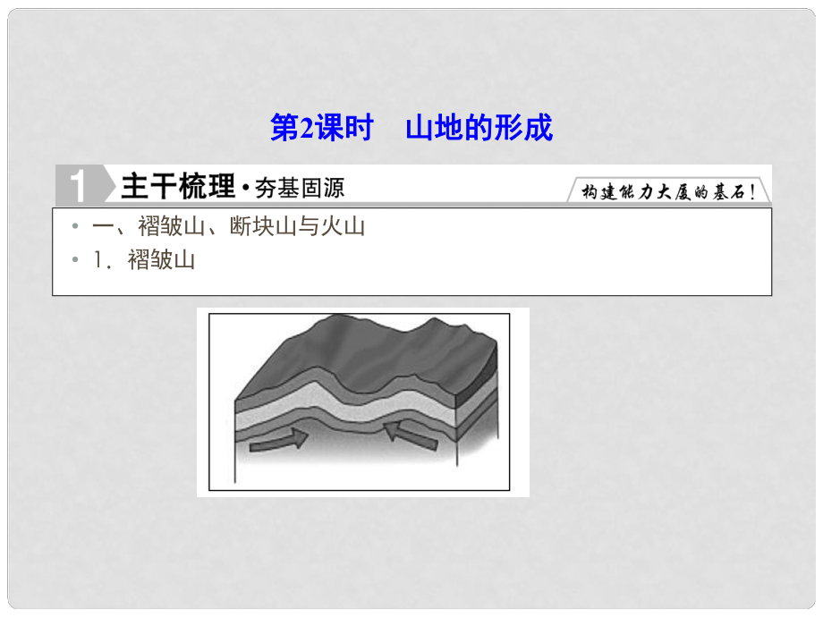優(yōu)化探究高考地理總復(fù)習(xí) 4.2山地的形成課件_第1頁