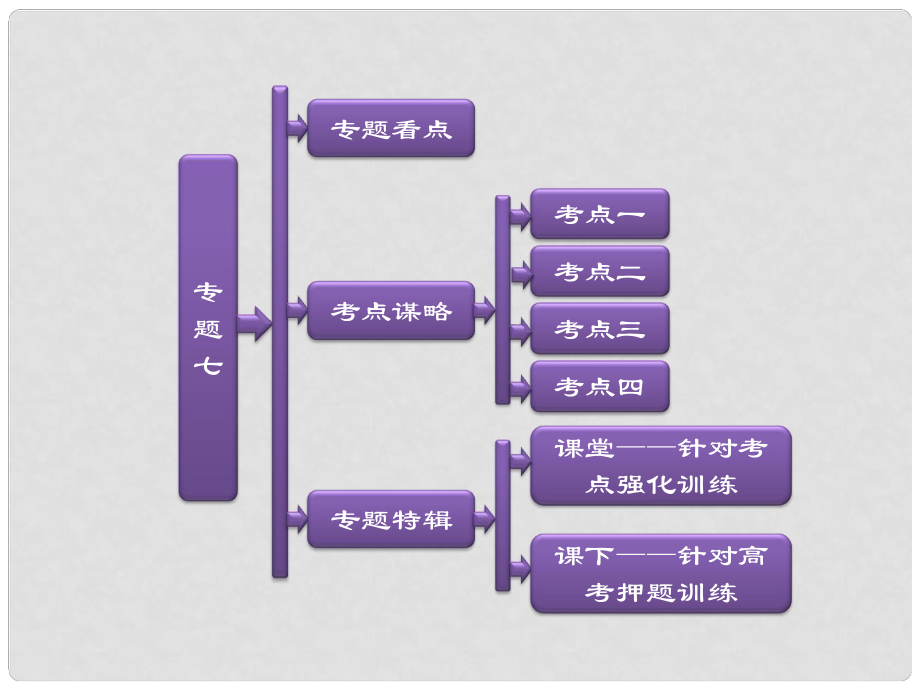 河南省安陽(yáng)市一中高考物理二輪復(fù)習(xí) 第一階段 專題七 振動(dòng)和波動(dòng) 光學(xué)課件_第1頁(yè)