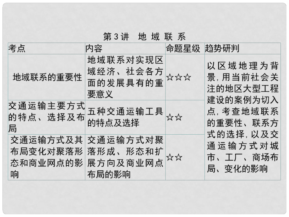 高考地理一轮总复习 第二部分 人文地理 第七单元 产业活动与地域联系 第3讲 地域联系课件 中图版_第1页