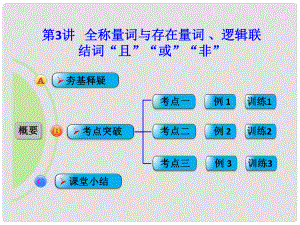 高考數(shù)學一輪復習 第3講 全稱量詞與存在量詞 、邏輯聯(lián)結(jié)詞“且”“或”“非”課件 理 北師大版