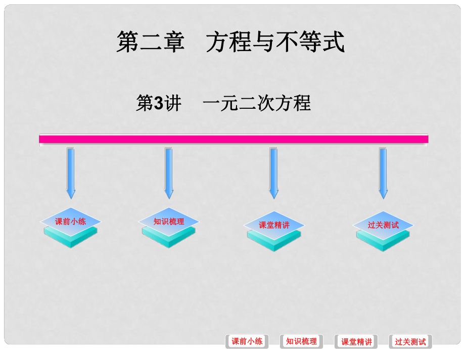 中考數(shù)學(xué)必備復(fù)習(xí) 第二章 方程與不等式 第3講 一元二次方程課件_第1頁(yè)