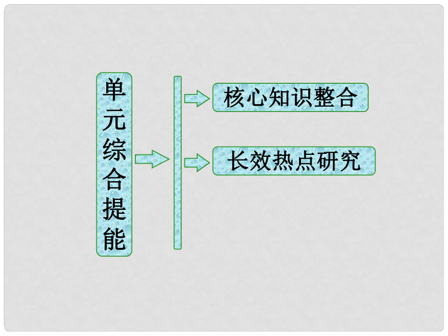 高中政治總復(fù)習(xí) 第一單元 生活與消費(fèi)單元綜合提能課件 新人教版必修1_第1頁