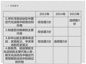 中考突破中考?xì)v史 第7講 近代化的探索復(fù)習(xí)課件 新人教版