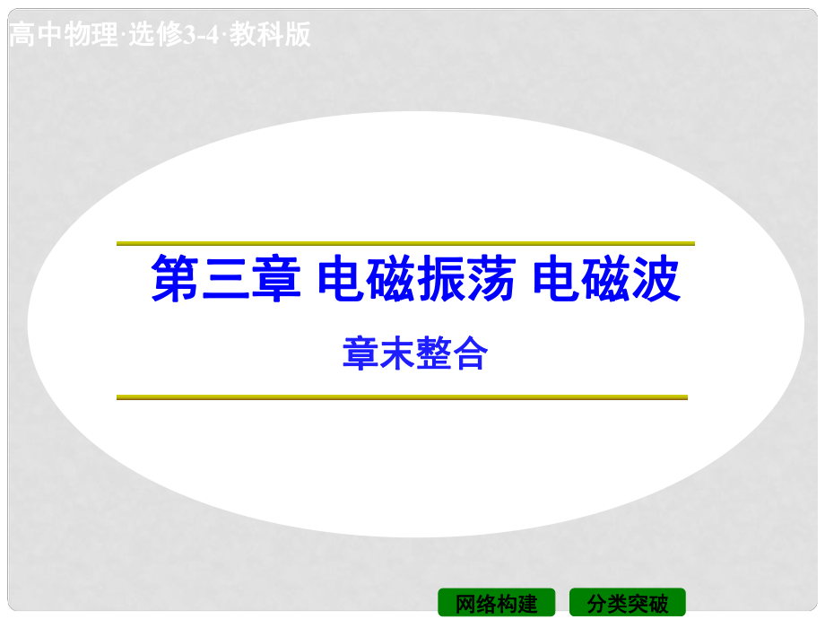 高中物理 第三章 電磁振蕩 電磁波 章末整合課件 教科版選修34_第1頁(yè)