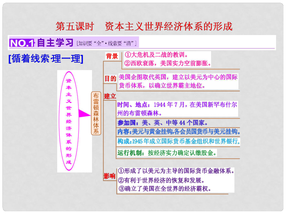 高考?xì)v史一輪復(fù)習(xí) 第五課時(shí) 資本主義世界經(jīng)濟(jì)體系的形成課件 新人教版必修2_第1頁(yè)