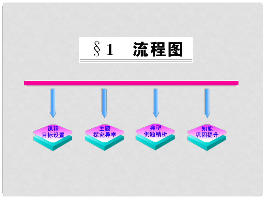 陜西省吳堡縣吳堡中學(xué)高中數(shù)學(xué) 第二章 框圖 流程圖課件 北師大版選修12_第1頁(yè)