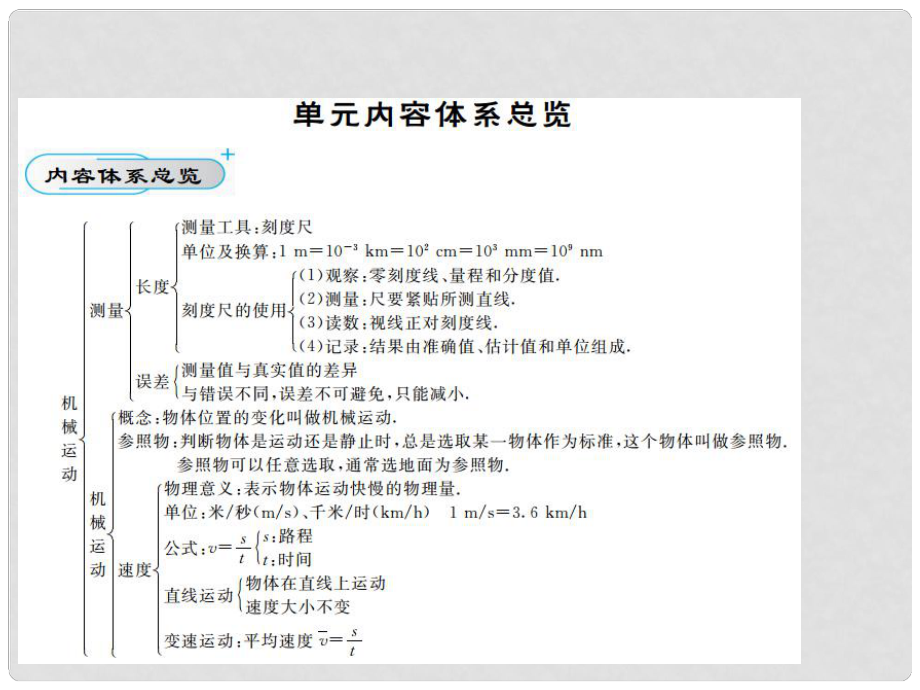 廣東省深圳市羅湖區(qū)華英學(xué)校八年級物理上冊《第一章 機(jī)械運(yùn)動》專題復(fù)習(xí)課件 （新版）新人教版_第1頁