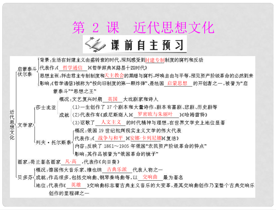 九年級世界歷史上冊 第七單元 第2課 近代思想文化 配套課件 北師大版_第1頁