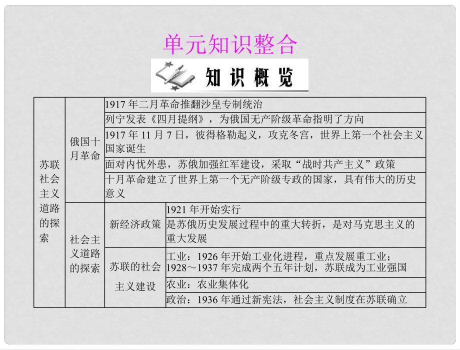 九年级世界历史下册 第一单元 单元知识整合 配套课件 北师大版_第1页