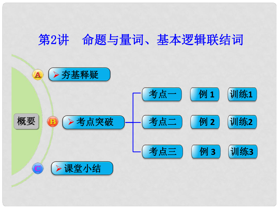 高考数学一轮复习 第2讲 命题与量词、 基本逻辑联结词课件 文 新人教B版_第1页