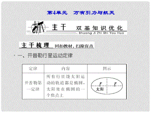 浙江省臨海市杜橋中學(xué)高中物理 第4單元　萬有引力與航天課件 新人教版必修2