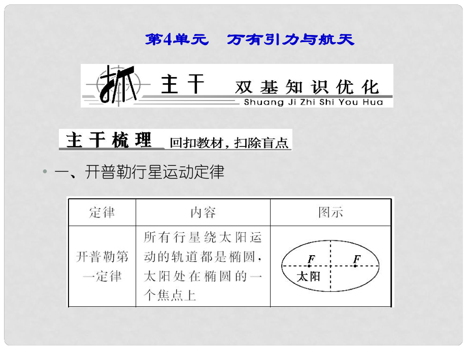 浙江省臨海市杜橋中學(xué)高中物理 第4單元　萬有引力與航天課件 新人教版必修2_第1頁