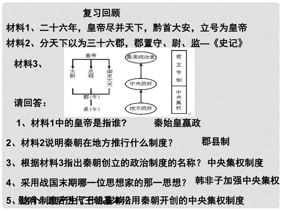 山東省鄒平縣實驗中學七年級歷史上冊 第三單元 第15課 漢武帝推進大一統(tǒng)格局課件 北師大版_第1頁