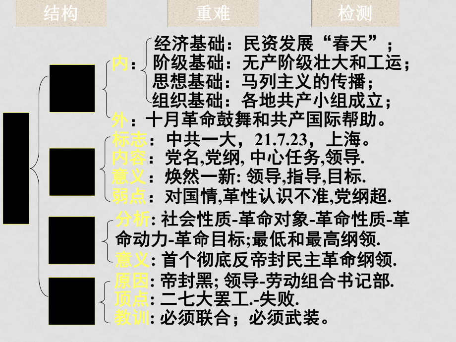 高考历史近现代史复习 中国共产党的诞生 课件_第1页