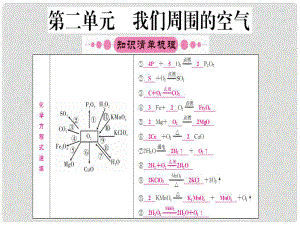 貴州省中考化學 第二單元 我們周圍的空氣復習課件