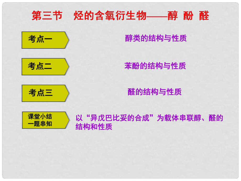 高考化學(xué)一輪復(fù)習(xí) 第九章（B）有機(jī)化學(xué)基礎(chǔ) 第三節(jié) 烴的含氧衍生物醇 酚 醛課件 新人教版_第1頁