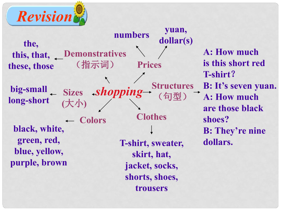 山東省鄒平縣實(shí)驗(yàn)中學(xué)七年級(jí)英語上冊(cè) Unit 7 How much are these socks Section B課件 （新版）人教新目標(biāo)版_第1頁