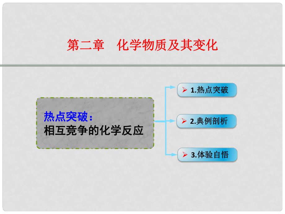 高考化學(xué) 熱點(diǎn)突破 相互競爭的化學(xué)反應(yīng)復(fù)習(xí)課件_第1頁