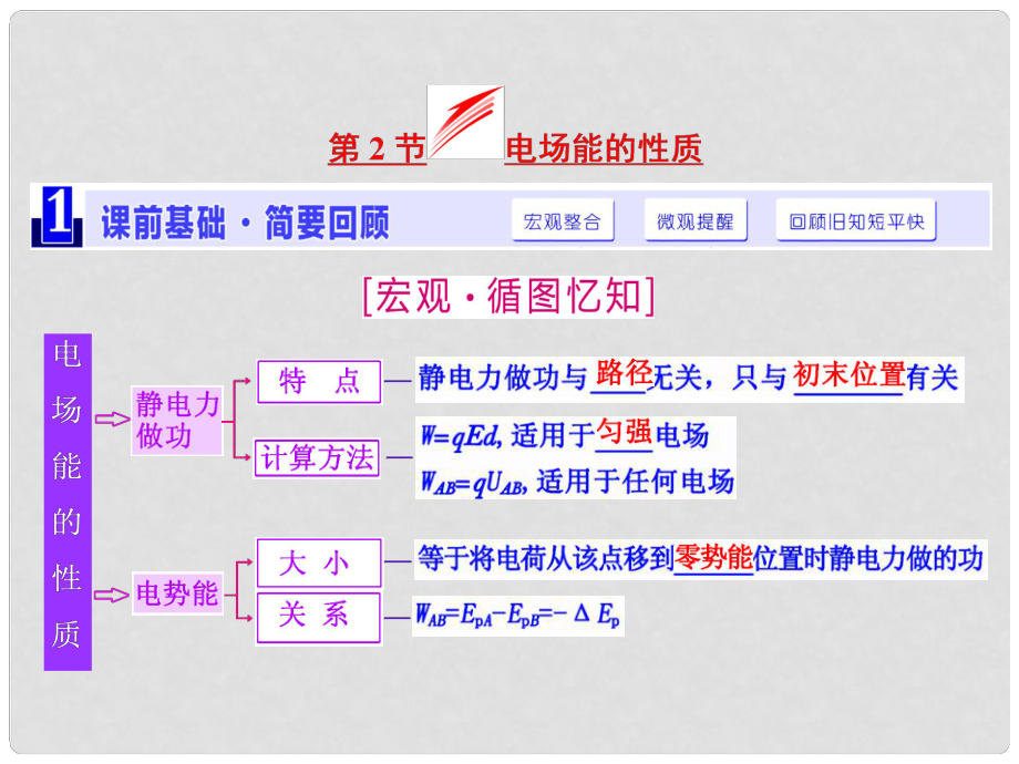 四川省昭覺中學高考物理一輪復習 第六章 靜電場第2節(jié) 電場能的性質課件 新人教版_第1頁