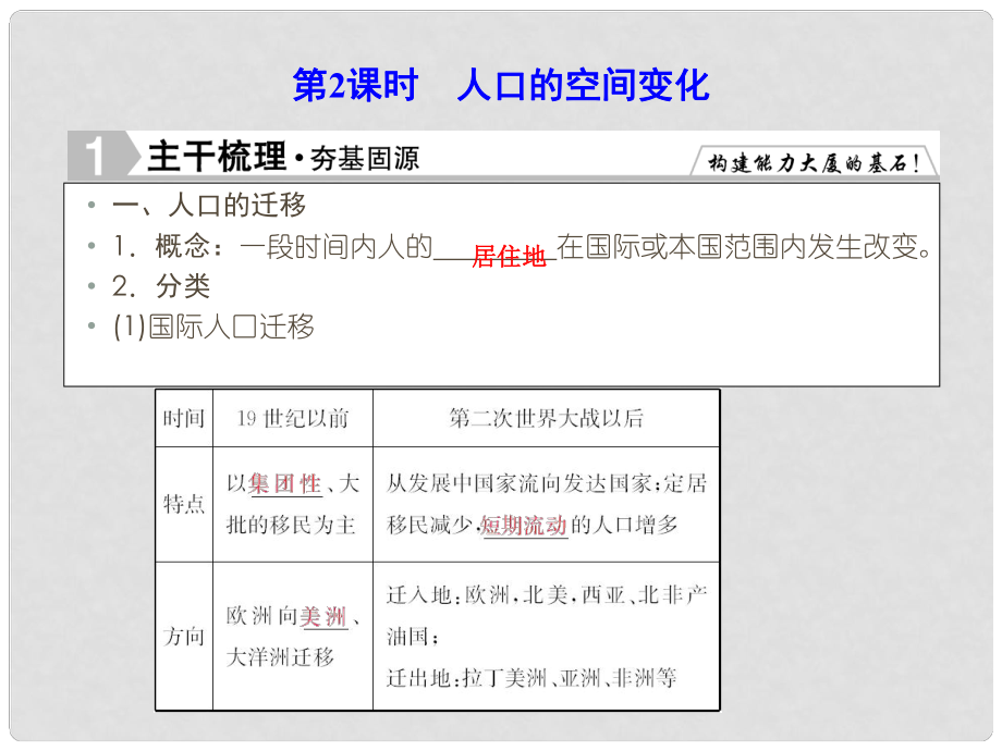 優(yōu)化探究高考地理總復習 6.2人口的空間變化課件_第1頁