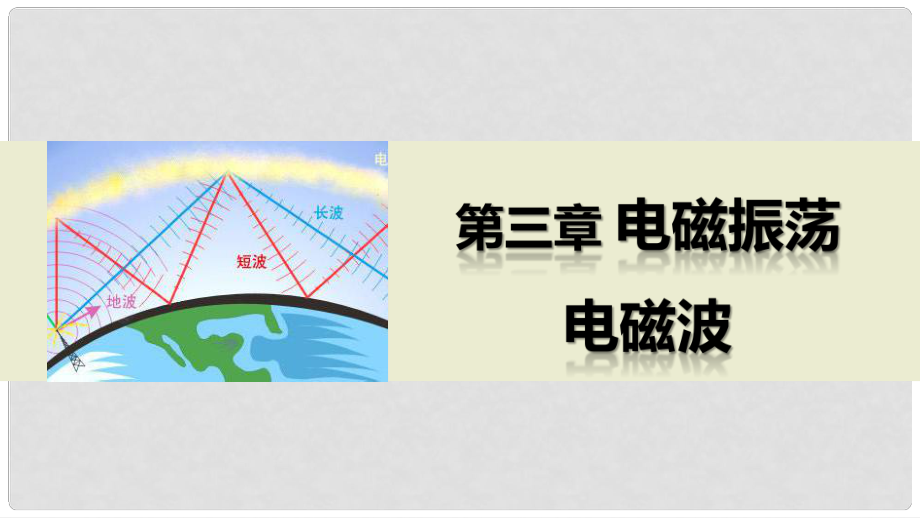 高中物理 第三章 電磁振蕩 電磁波 章末總結(jié)課件 教科版選修34_第1頁(yè)