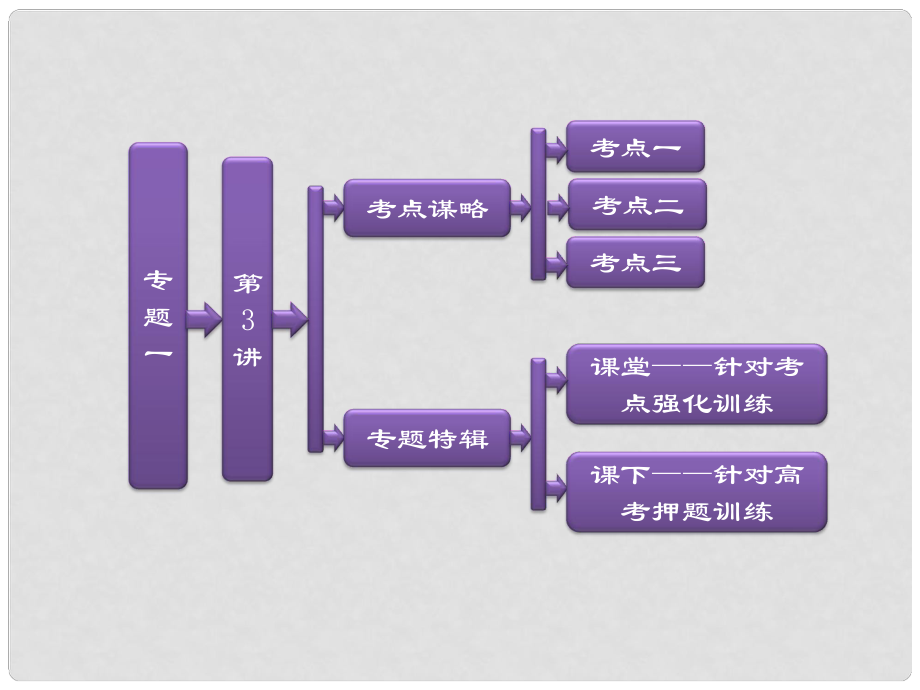 河南省安陽市一中高考物理二輪復(fù)習(xí) 第一階段 專題一 第3講 拋體運動與圓周運動課件_第1頁